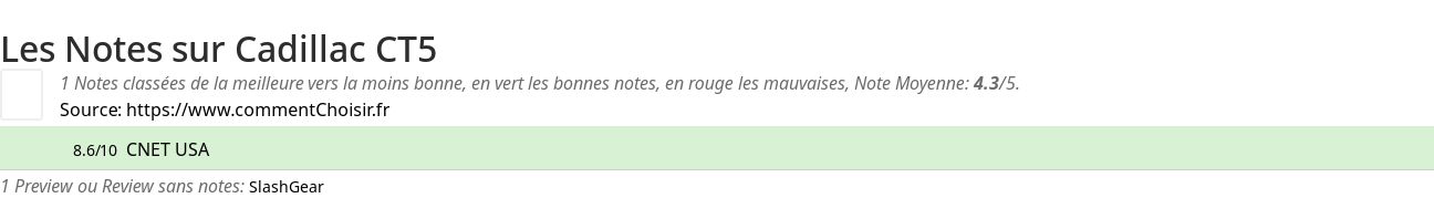 Ratings Cadillac CT5