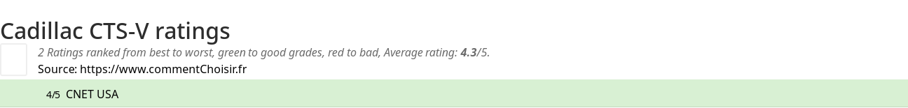 Ratings Cadillac CTS-V