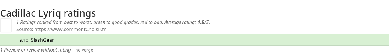 Ratings Cadillac Lyriq