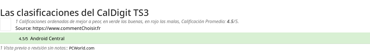 Ratings CalDigit TS3