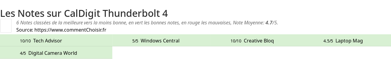 Ratings CalDigit Thunderbolt 4