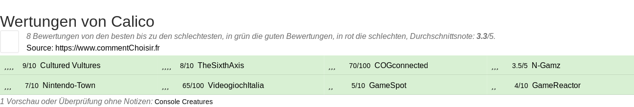 Ratings Calico