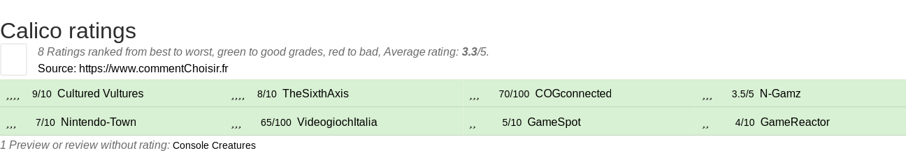 Ratings Calico