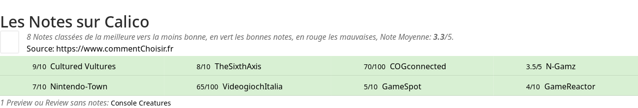 Ratings Calico