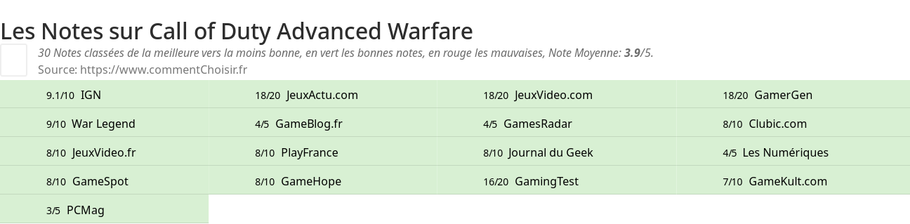 Ratings Call of Duty Advanced Warfare