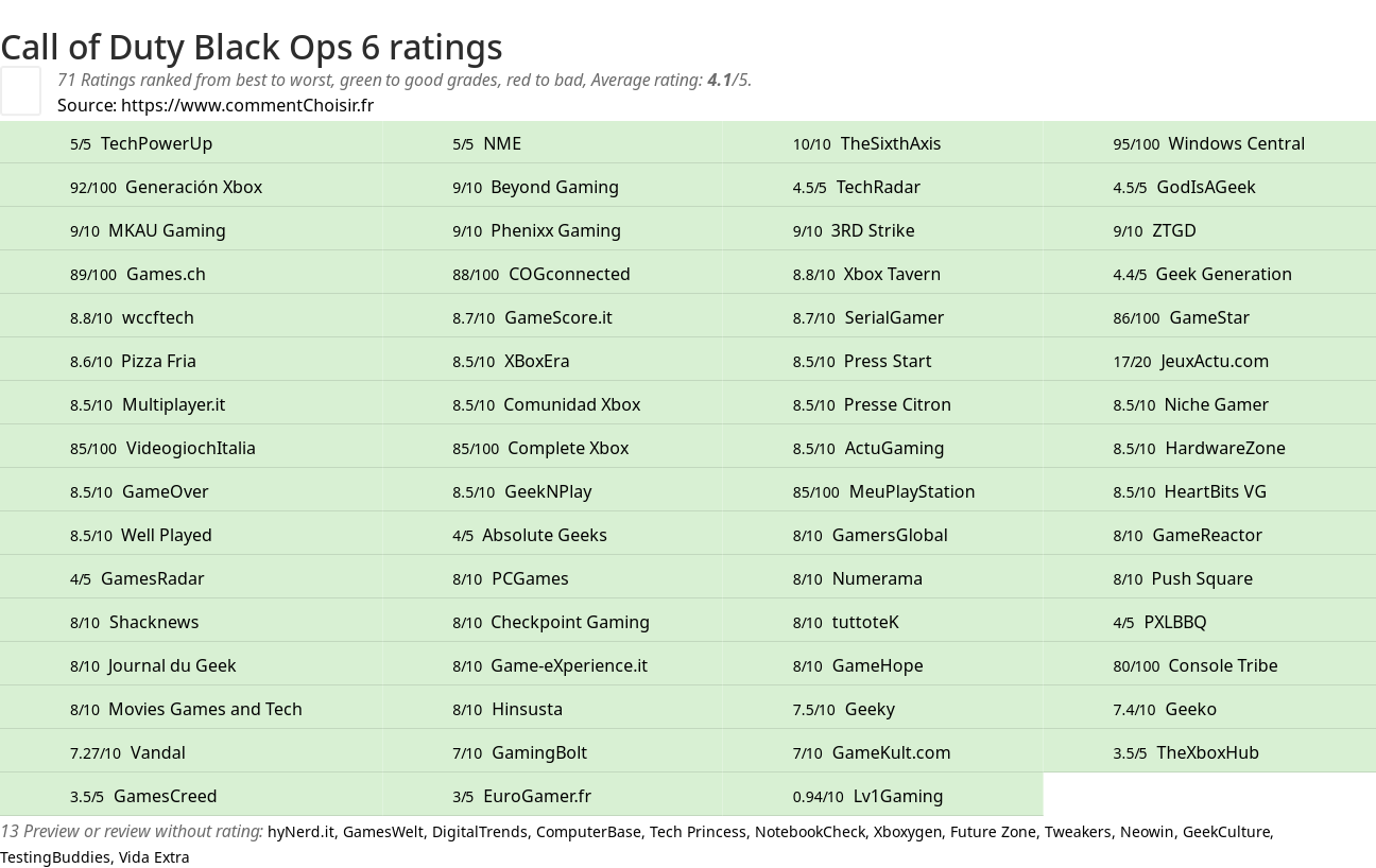 Ratings Call of Duty Black Ops 6