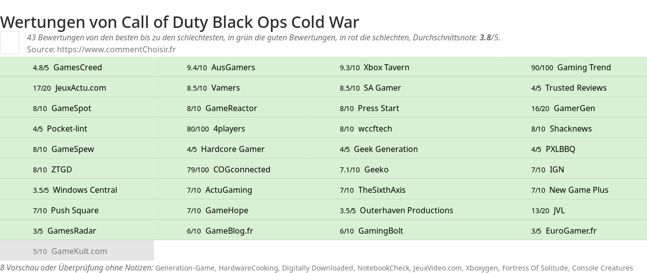 Ratings Call of Duty Black Ops Cold War