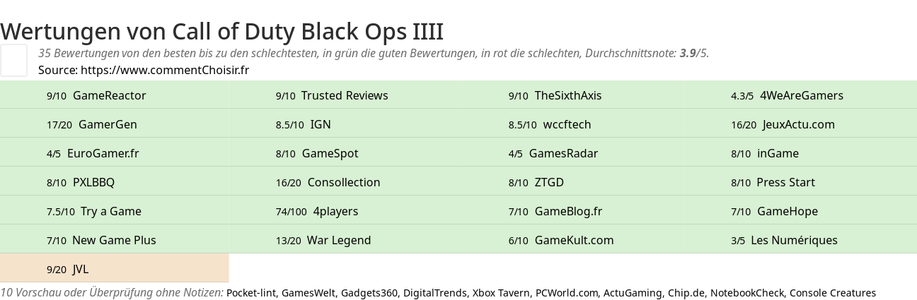 Ratings Call of Duty Black Ops IIII