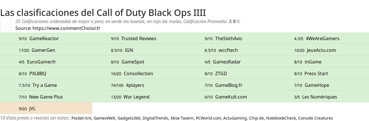 Ratings Call of Duty Black Ops IIII