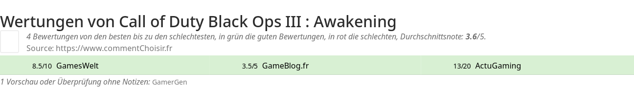 Ratings Call of Duty Black Ops III : Awakening