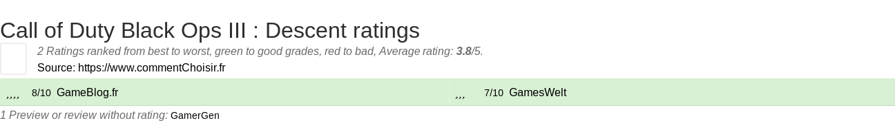 Ratings Call of Duty Black Ops III : Descent