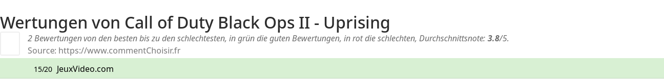 Ratings Call of Duty Black Ops II - Uprising