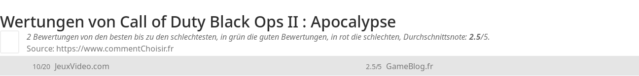 Ratings Call of Duty Black Ops II : Apocalypse