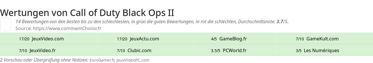 Ratings Call of Duty Black Ops II