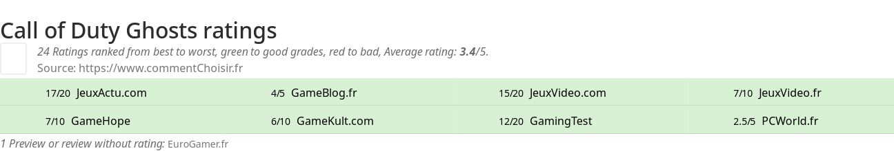 Ratings Call of Duty Ghosts