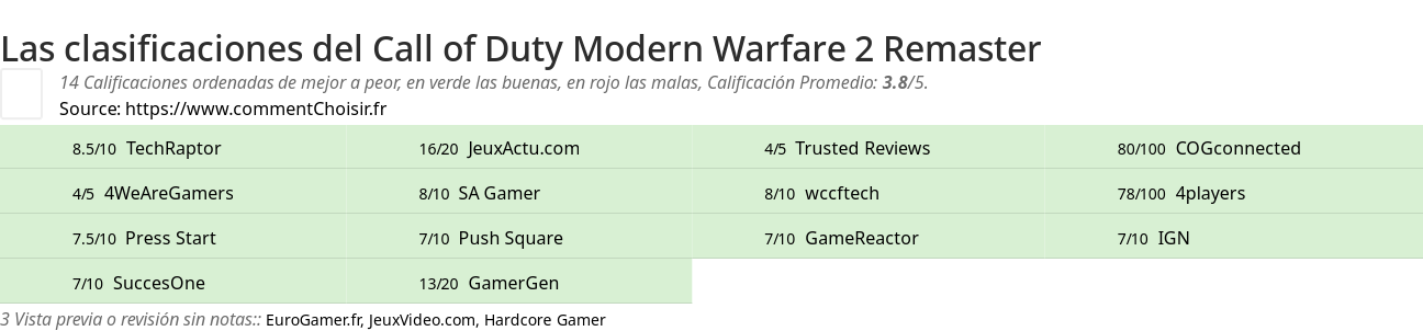 Ratings Call of Duty Modern Warfare 2 Remaster