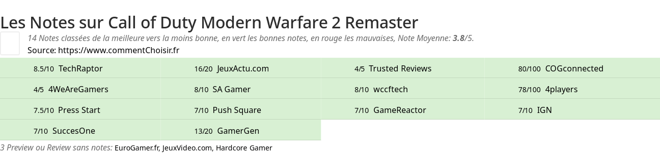 Ratings Call of Duty Modern Warfare 2 Remaster