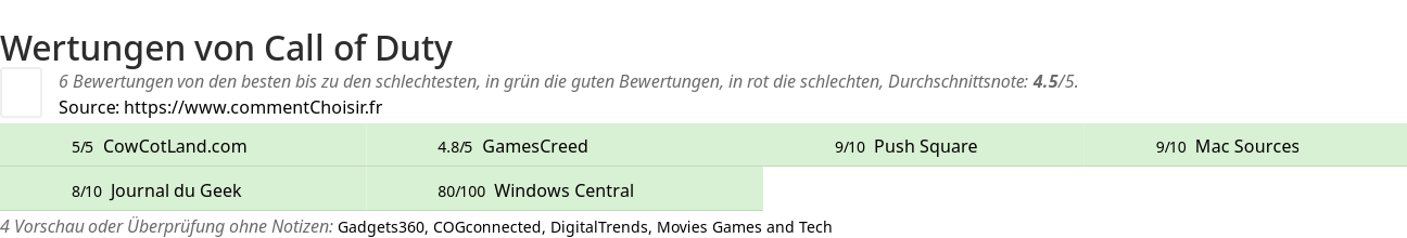 Ratings Call of Duty