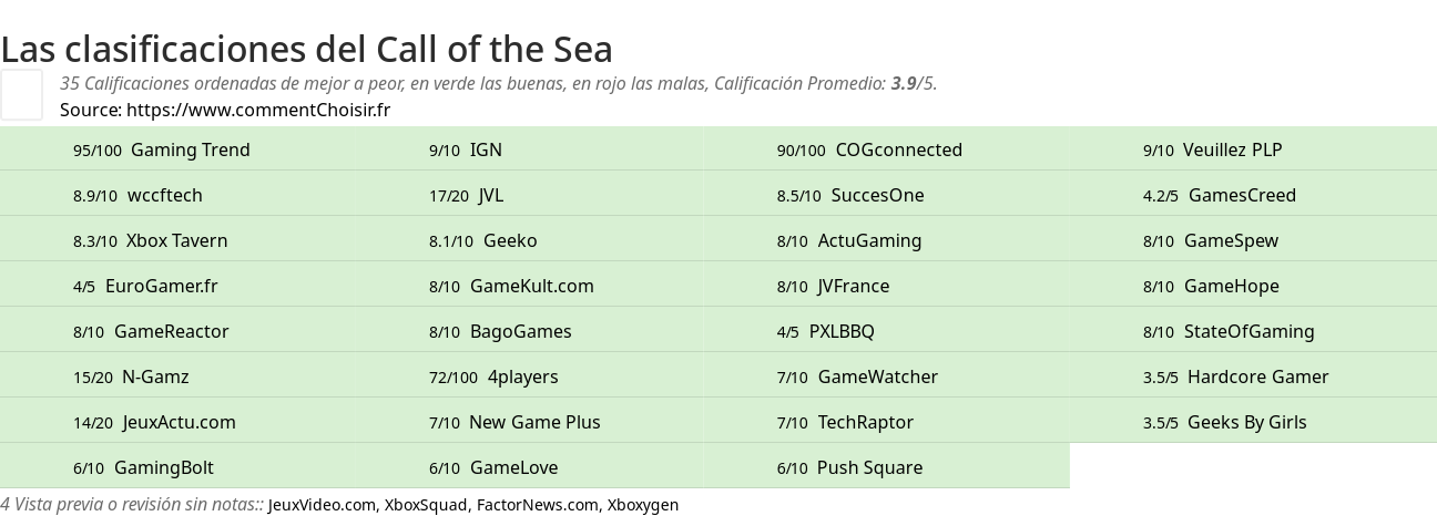 Ratings Call of the Sea