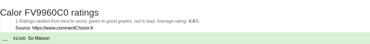 Ratings Calor FV9960C0