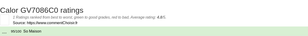 Ratings Calor GV7086C0