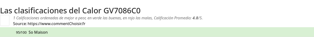 Ratings Calor GV7086C0