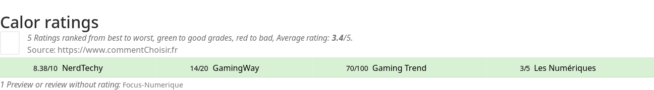 Ratings Calor