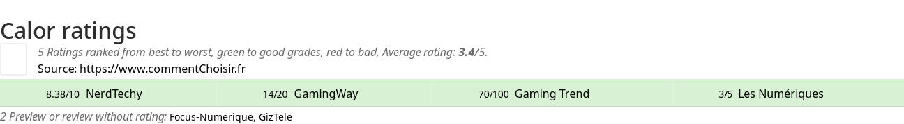 Ratings Calor