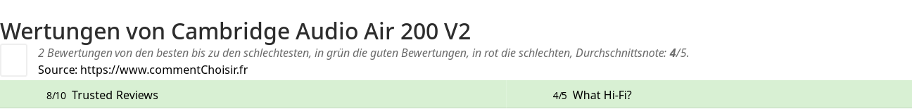 Ratings Cambridge Audio Air 200 V2