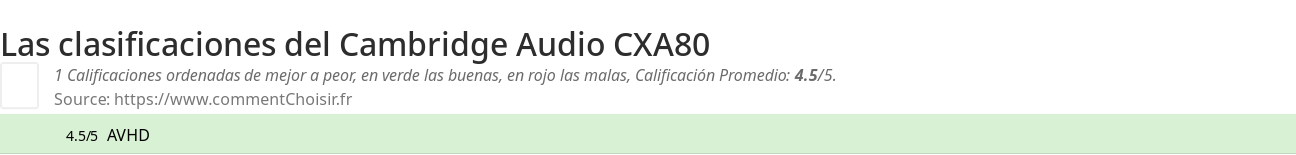 Ratings Cambridge Audio CXA80