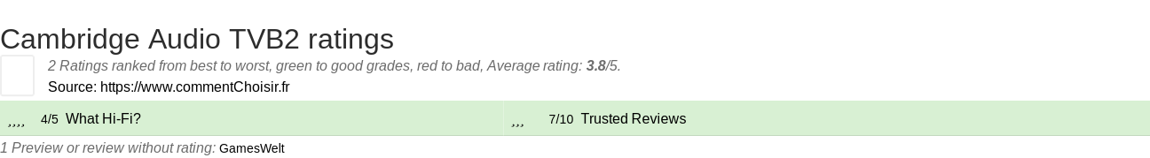 Ratings Cambridge Audio TVB2