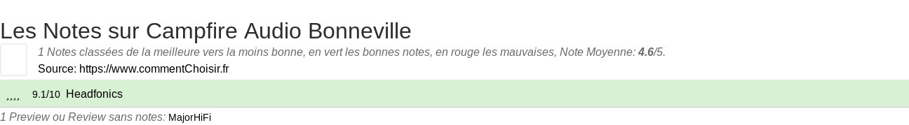 Ratings Campfire Audio Bonneville