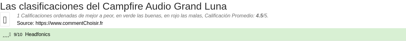 Ratings Campfire Audio Grand Luna