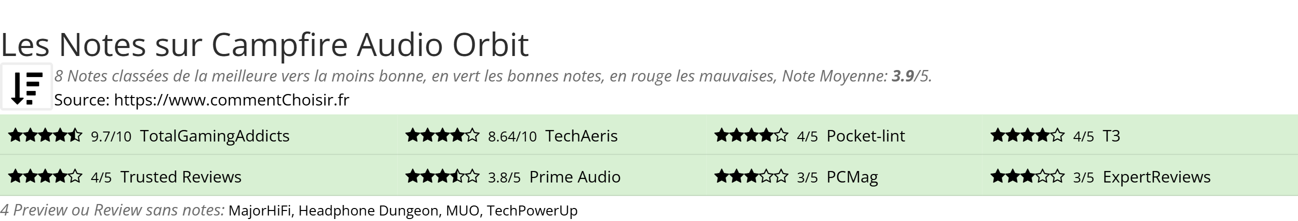 Ratings Campfire Audio Orbit