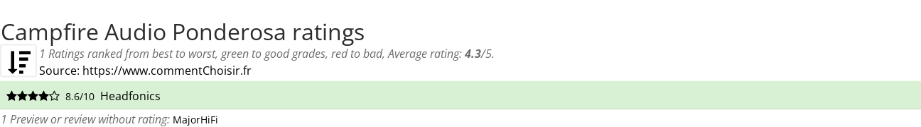 Ratings Campfire Audio Ponderosa