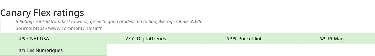 Ratings Canary Flex