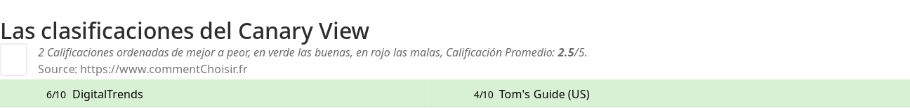 Ratings Canary View