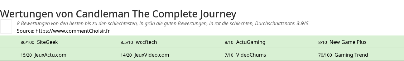 Ratings Candleman The Complete Journey