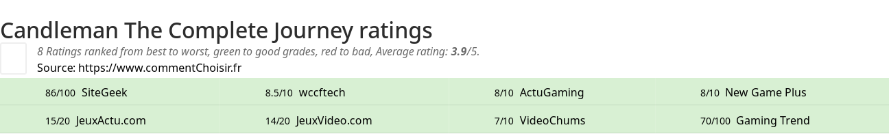 Ratings Candleman The Complete Journey