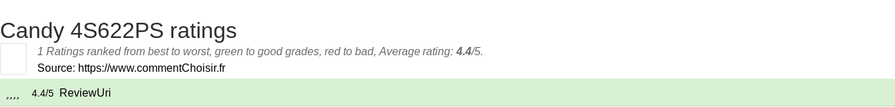 Ratings Candy 4S622PS