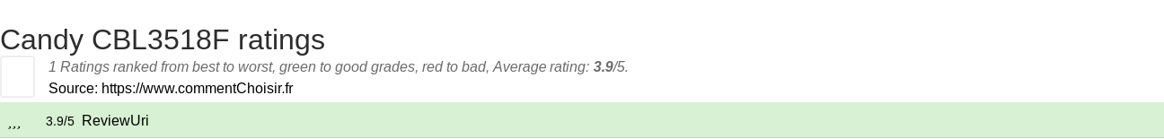 Ratings Candy CBL3518F