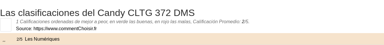 Ratings Candy CLTG 372 DMS