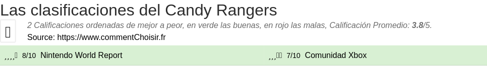 Ratings Candy Rangers