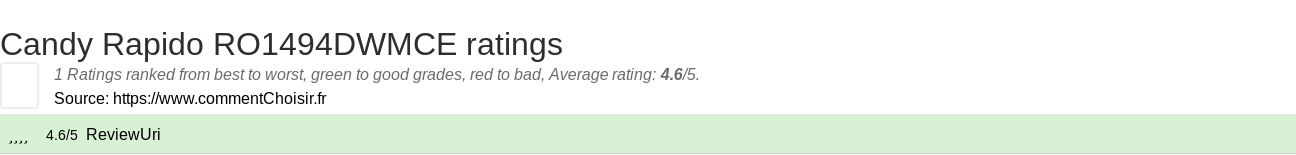 Ratings Candy Rapido RO1494DWMCE