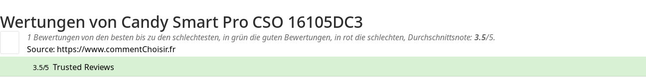 Ratings Candy Smart Pro CSO 16105DC3