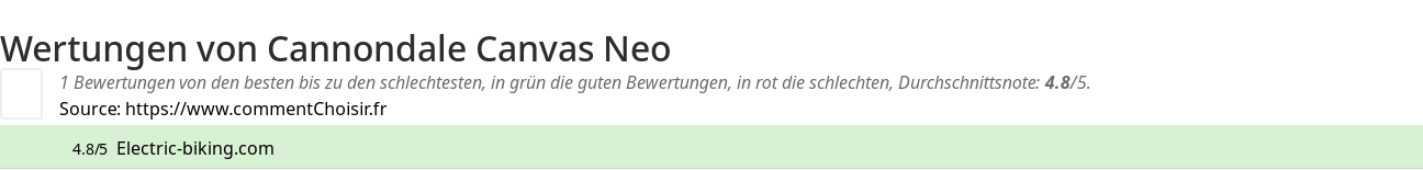 Ratings Cannondale Canvas Neo