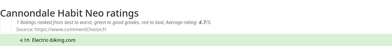 Ratings Cannondale Habit Neo