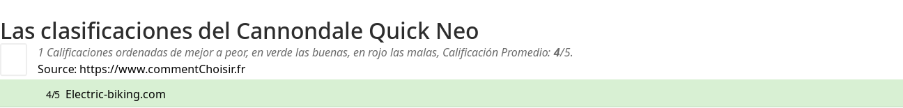 Ratings Cannondale Quick Neo