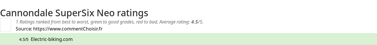 Ratings Cannondale SuperSix Neo
