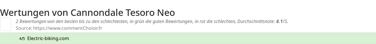 Ratings Cannondale Tesoro Neo